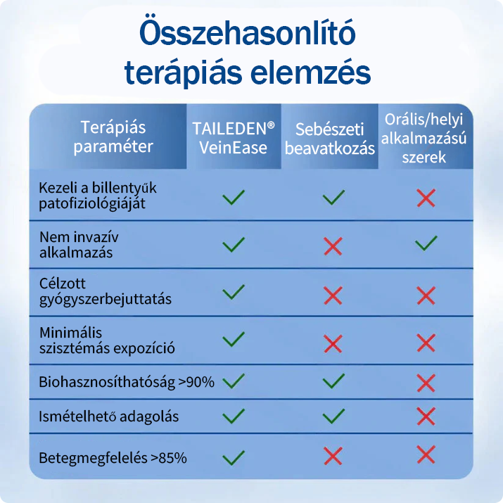 ❤️🇭🇺👨‍⚕️✅TAILEDEN® VeinEase Mikrotűs Kezelő Tapasz⚡Azonnali Megkönnyebbülés, Hosszú Távú Eredmények