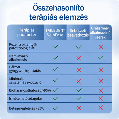 ❤️🇭🇺👨‍⚕️✅TAILEDEN® VeinEase Mikrotűs Kezelő Tapasz⚡Azonnali Megkönnyebbülés, Hosszú Távú Eredmények